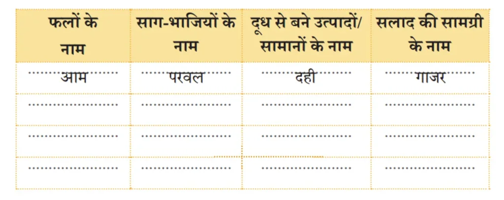 class 4 hindi chapter 4 humara aahar हमारा आहार image 2
