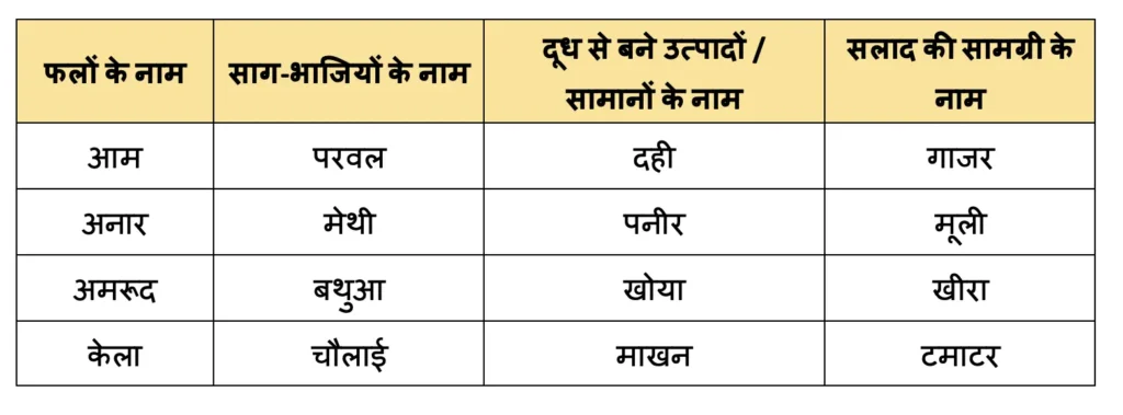 class 4 hindi chapter 4 humara aahar हमारा आहार image 3