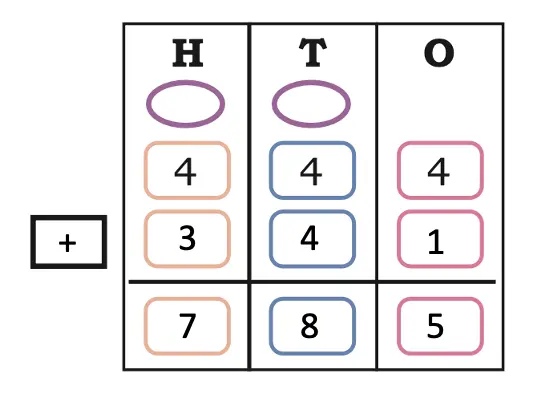 class 4 maths mela chapter 10 elephants, tigers and leopards image 15