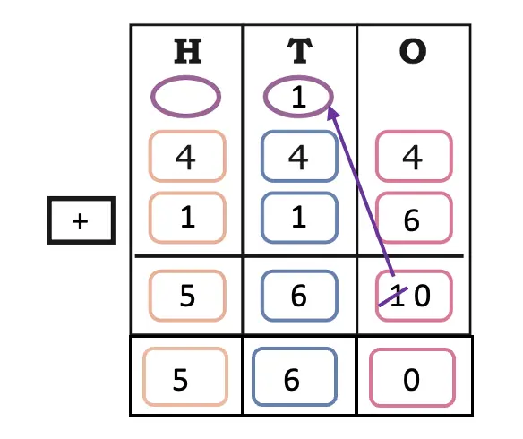 class 4 maths mela chapter 10 elephants, tigers and leopards image 17