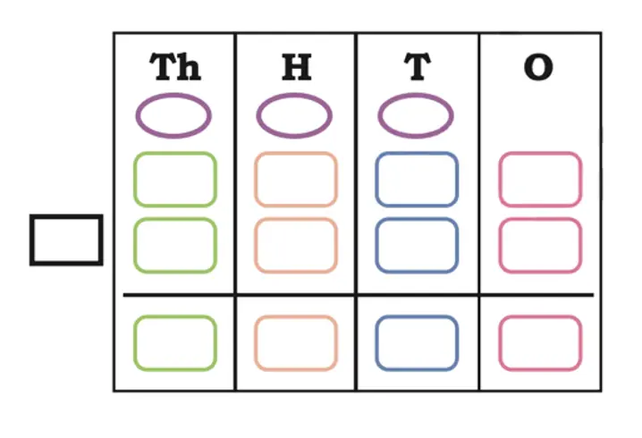 class 4 maths mela chapter 10 elephants, tigers and leopards image 18