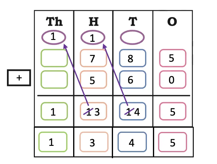 class 4 maths mela chapter 10 elephants, tigers and leopards image 19