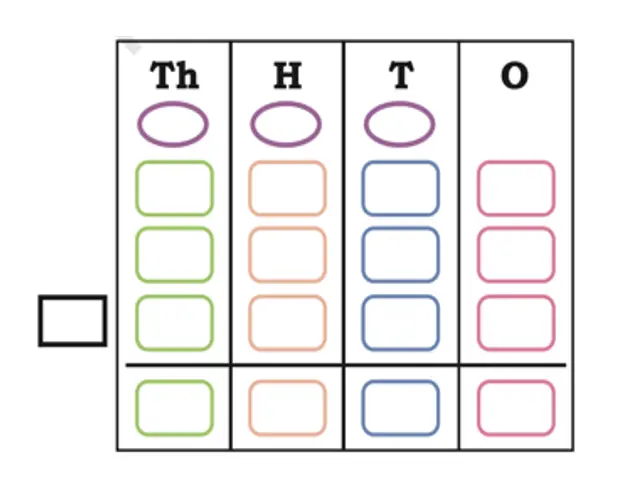 class 4 maths mela chapter 10 elephants, tigers and leopards image 20