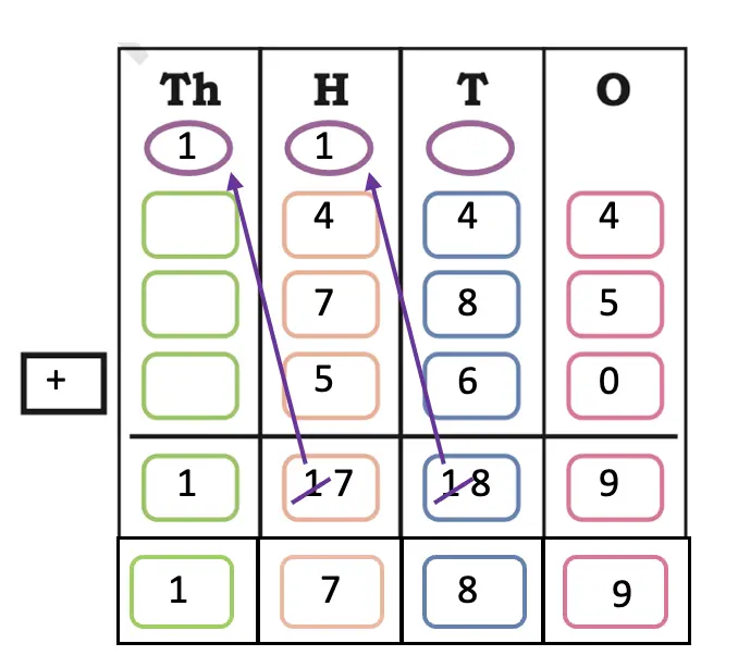 class 4 maths mela chapter 10 elephants, tigers and leopards image 21