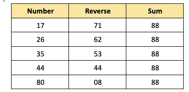 class 4 maths mela chapter 10 elephants, tigers and leopards image 6