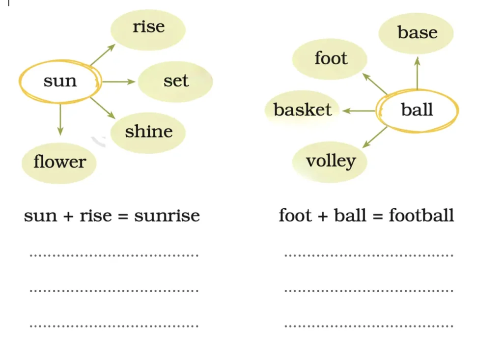 class 5 english santoor chapter 2 gone with the scooter image 11
