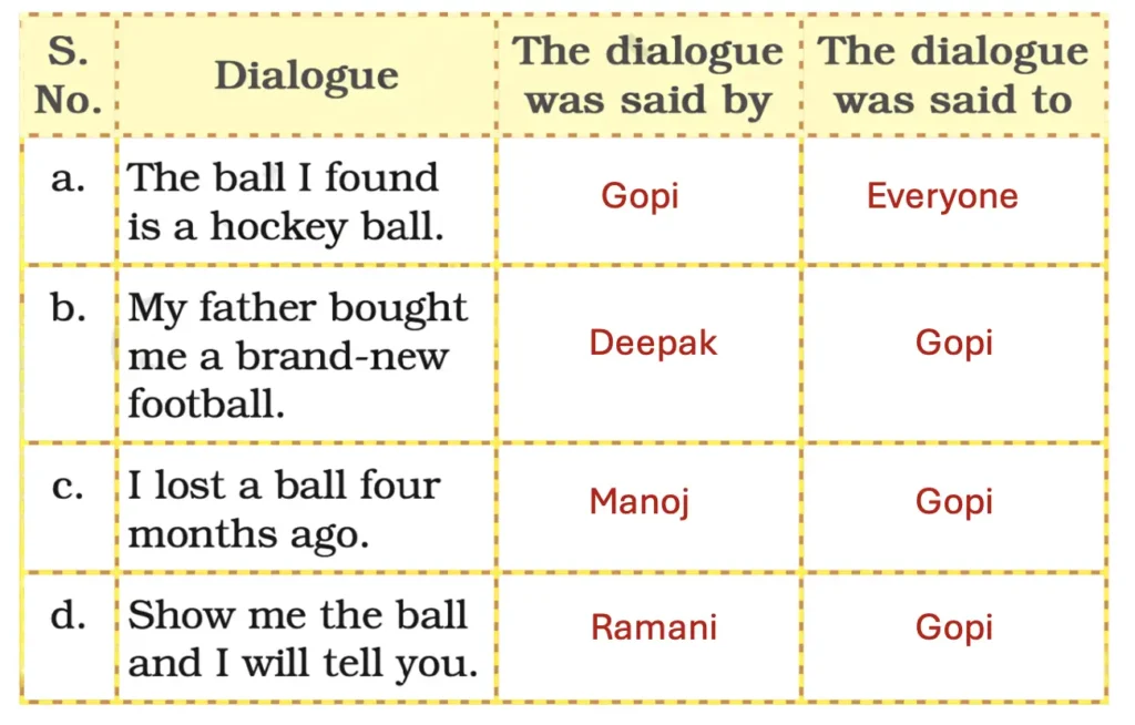 class 5 english santoor chapter 2 gone with the scooter image 2