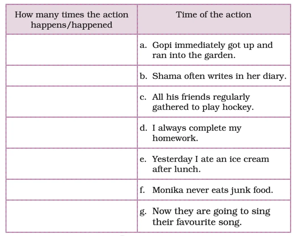 class 5 english santoor chapter 2 gone with the scooter image 7