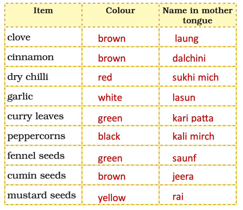 class 5 english santoor chapter 3 the rainbow image 11