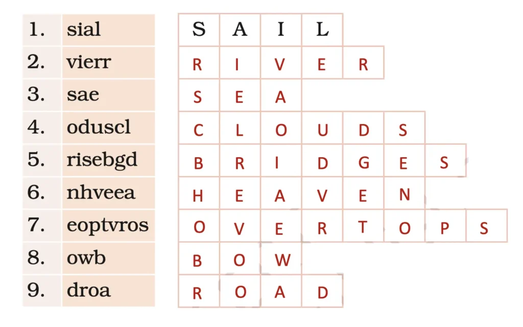 class 5 english santoor chapter 3 the rainbow image 2