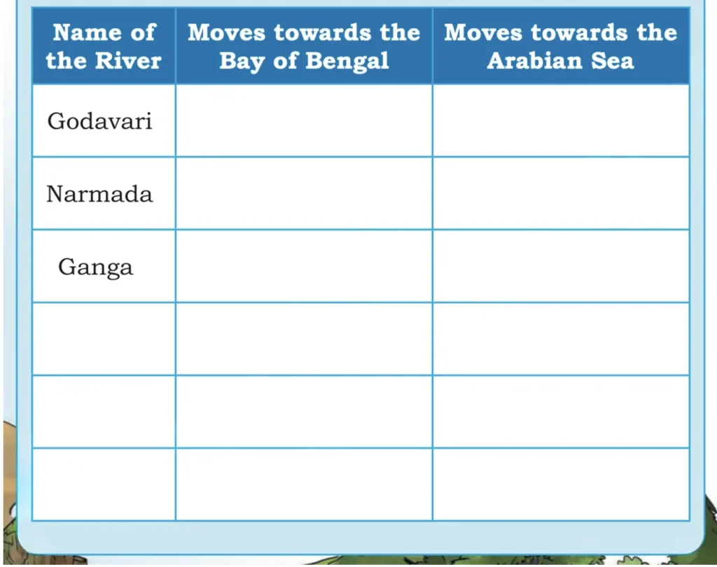 class 5 evs chapter 1 water the essence of life image 14