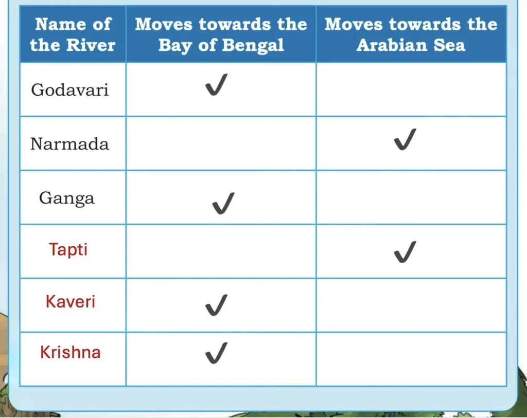 class 5 evs chapter 1 water the essence of life image 15