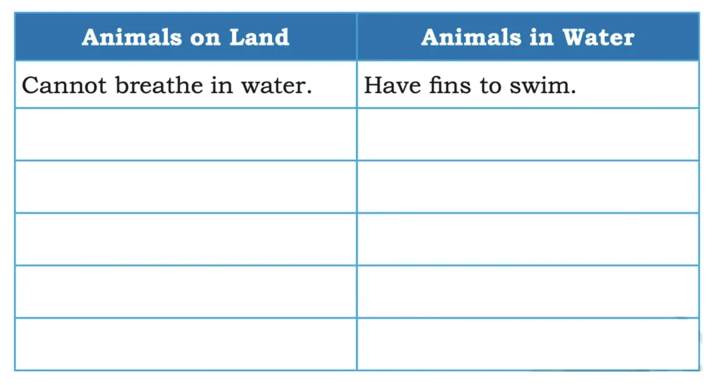 class 5 evs chapter 1 water the essence of life image 16