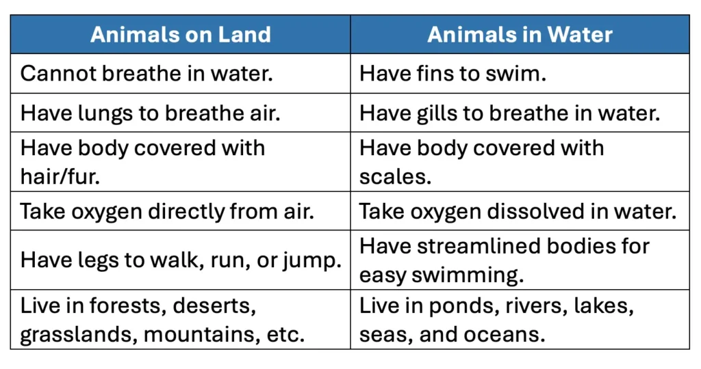 class 5 evs chapter 1 water the essence of life image 17