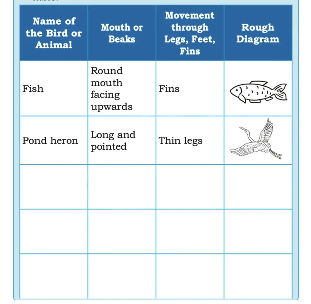 class 5 evs chapter 1 water the essence of life image 18