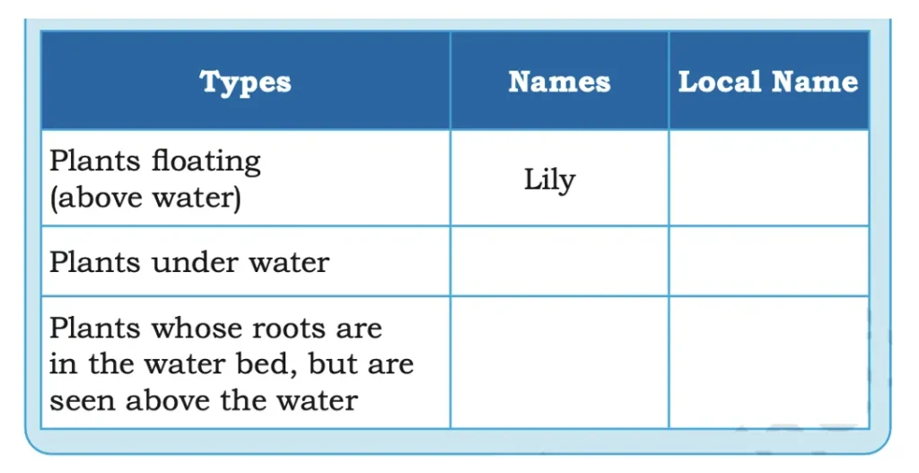 class 5 evs chapter 1 water the essence of life image 20