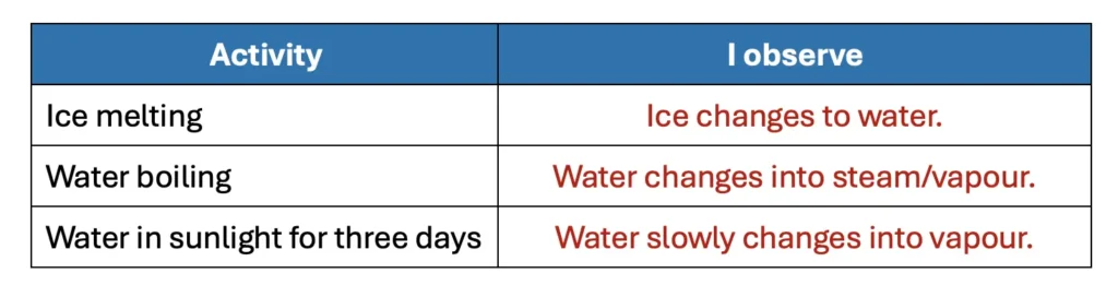 class 5 evs chapter 1 water the essence of life image 6