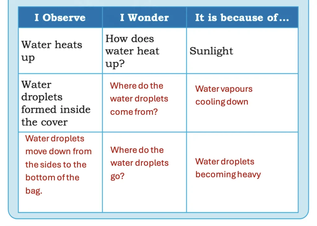 class 5 evs chapter 1 water the essence of life image 8