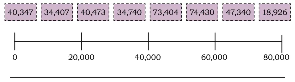 class 5 maths mela chapter 1 we the travellers image 11