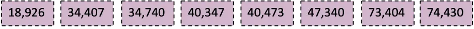 class 5 maths mela chapter 1 we the travellers image 12