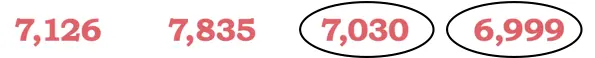 class 5 maths mela chapter 1 we the travellers image 19