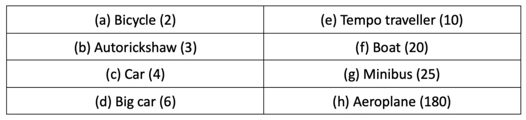 class 5 maths mela chapter 1 we the travellers image 20