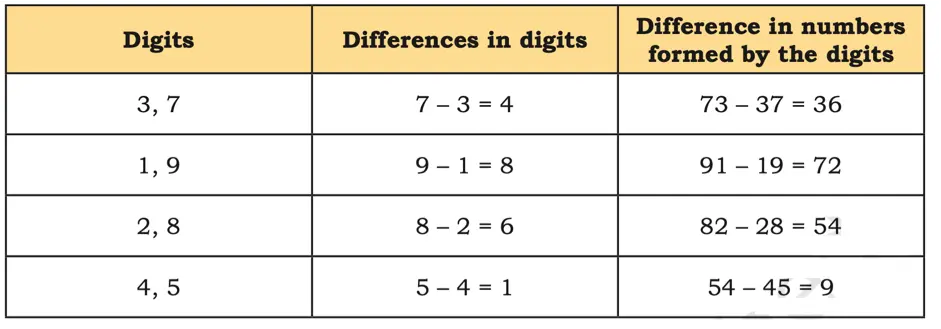 class 5 maths mela chapter 1 we the travellers image 26