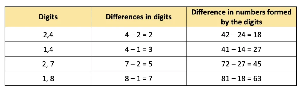 class 5 maths mela chapter 1 we the travellers image 27