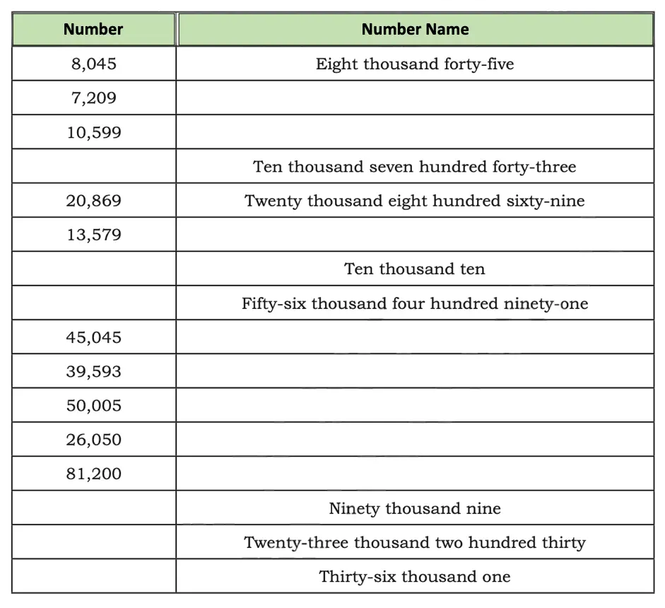 class 5 maths mela chapter 1 we the travellers image 9