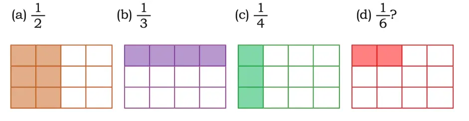 class 5 maths mela chapter 2 fractions image 11