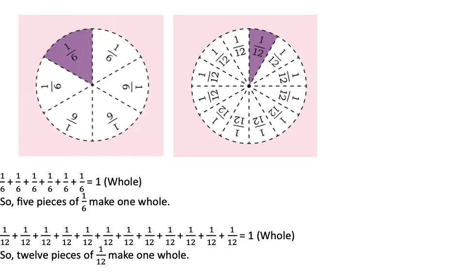 class 5 maths mela chapter 2 fractions image 12