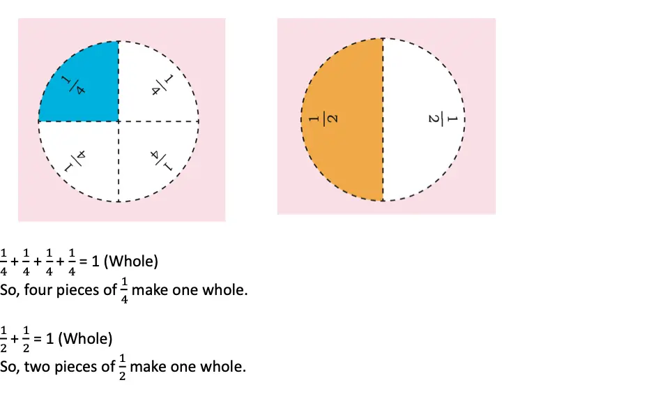 class 5 maths mela chapter 2 fractions image 13