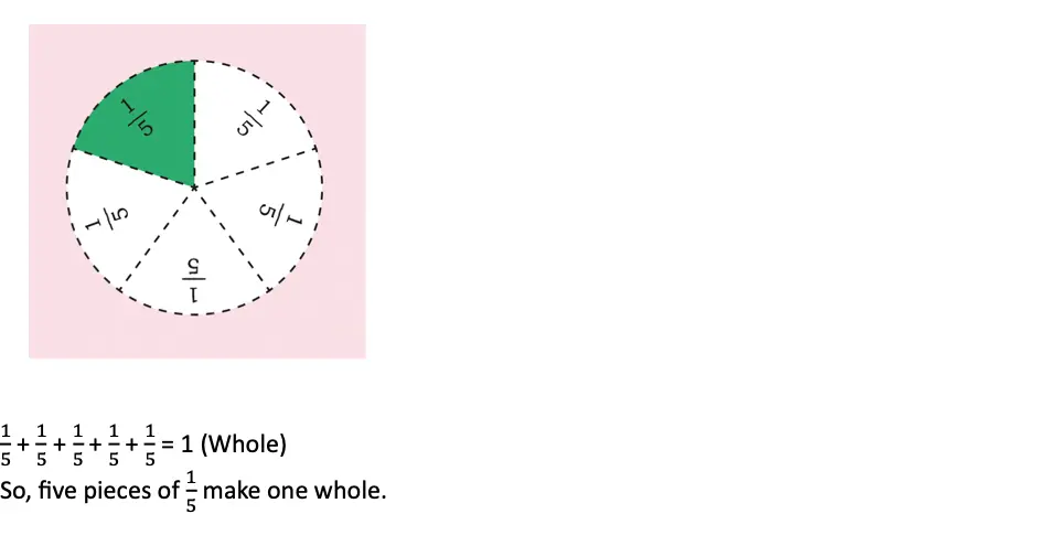 class 5 maths mela chapter 2 fractions image 14