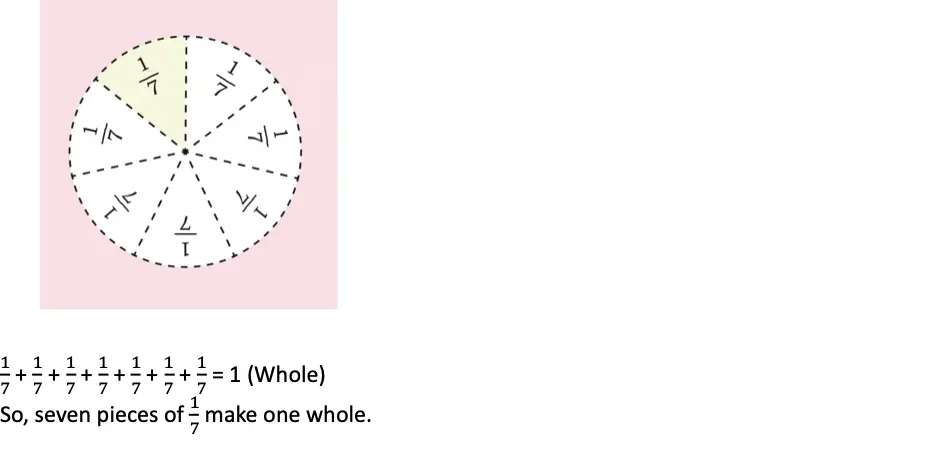class 5 maths mela chapter 2 fractions image 15