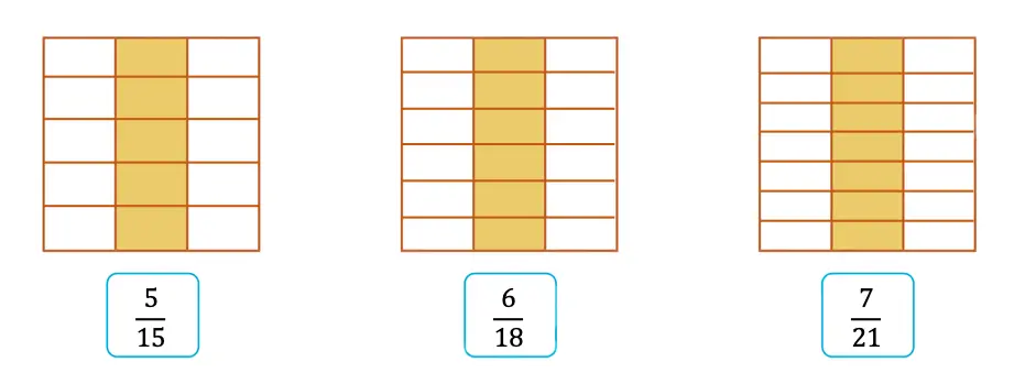 class 5 maths mela chapter 2 fractions image 17