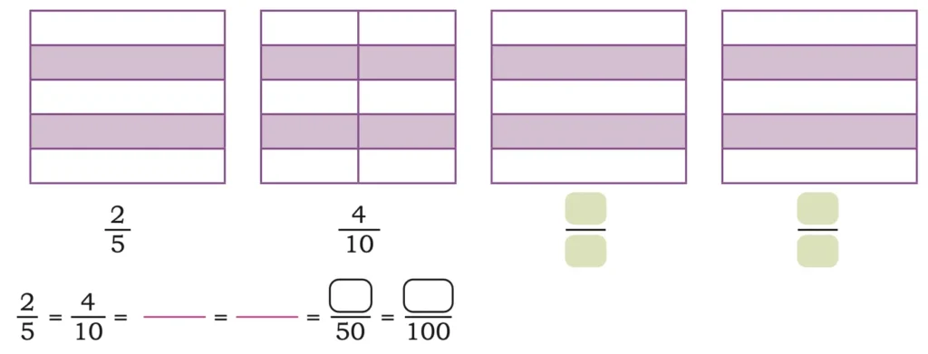 class 5 maths mela chapter 2 fractions image 21