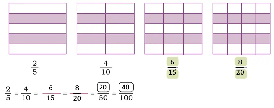 class 5 maths mela chapter 2 fractions image 22
