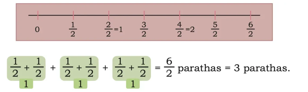 class 5 maths mela chapter 2 fractions image 34