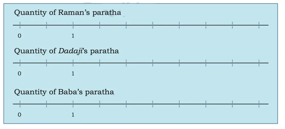 class 5 maths mela chapter 2 fractions image 36