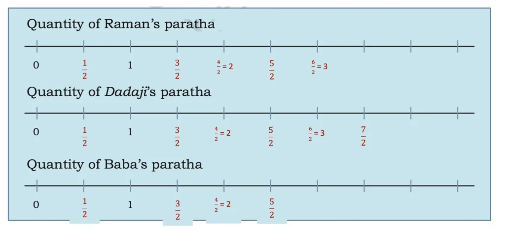 class 5 maths mela chapter 2 fractions image 37