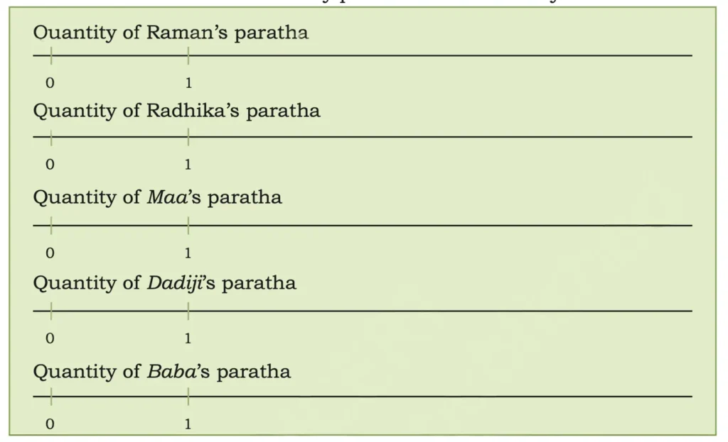 class 5 maths mela chapter 2 fractions image 39