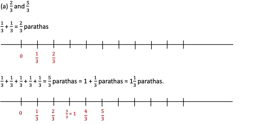 class 5 maths mela chapter 2 fractions image 42
