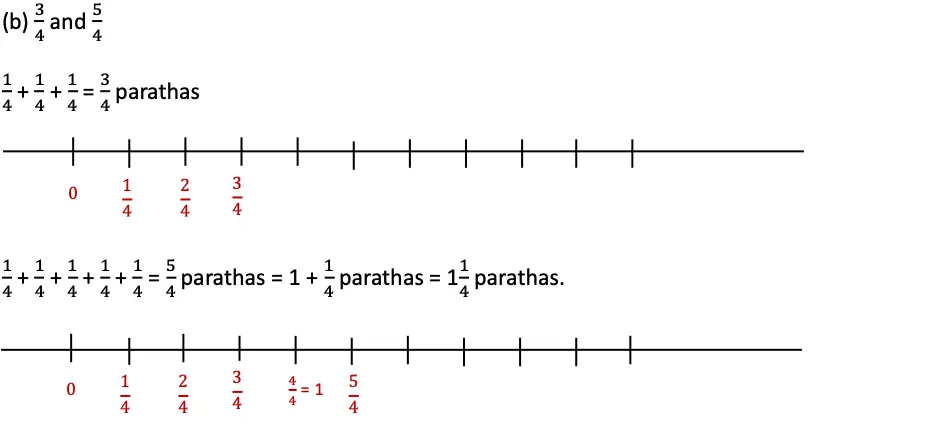 class 5 maths mela chapter 2 fractions image 43