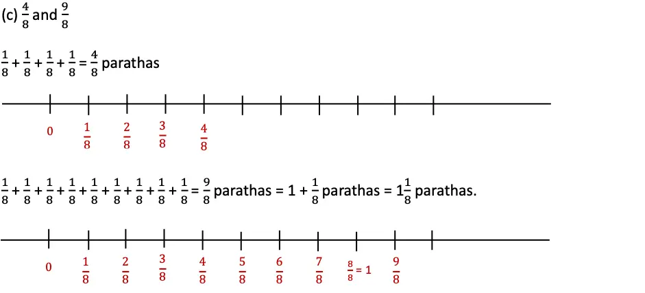 class 5 maths mela chapter 2 fractions image 44