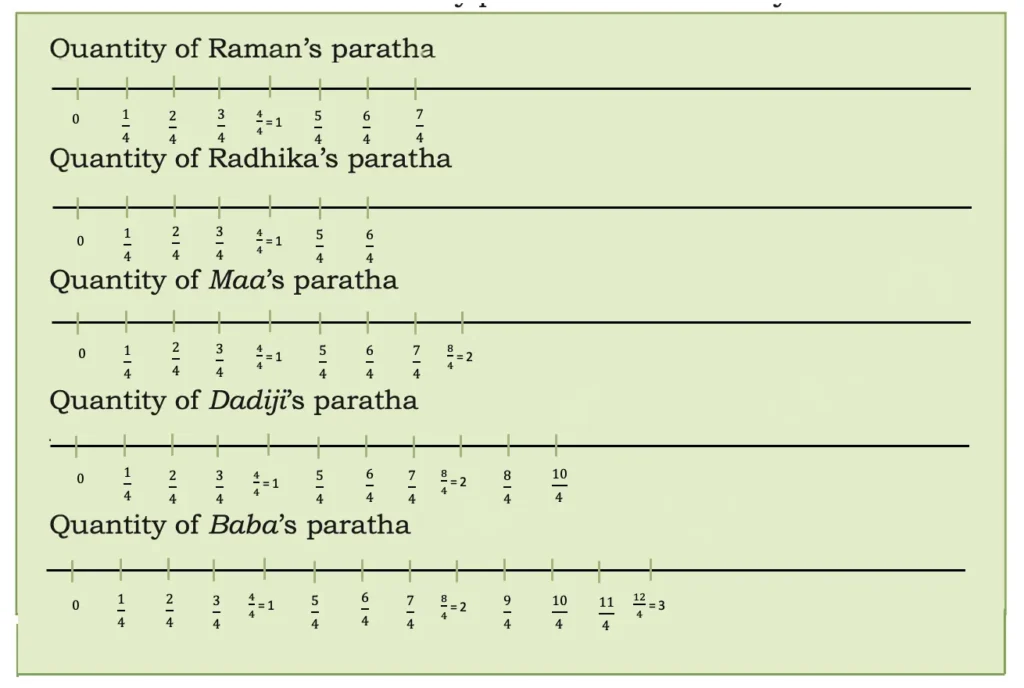 class 5 maths mela chapter 2 fractions image 45