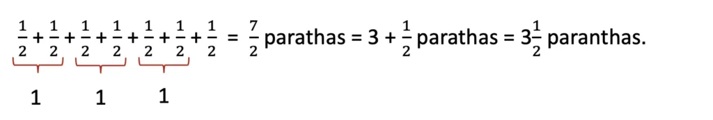 class 5 maths mela chapter 2 fractions image 46