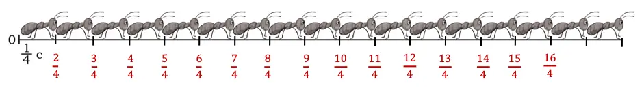 class 5 maths mela chapter 2 fractions image 59