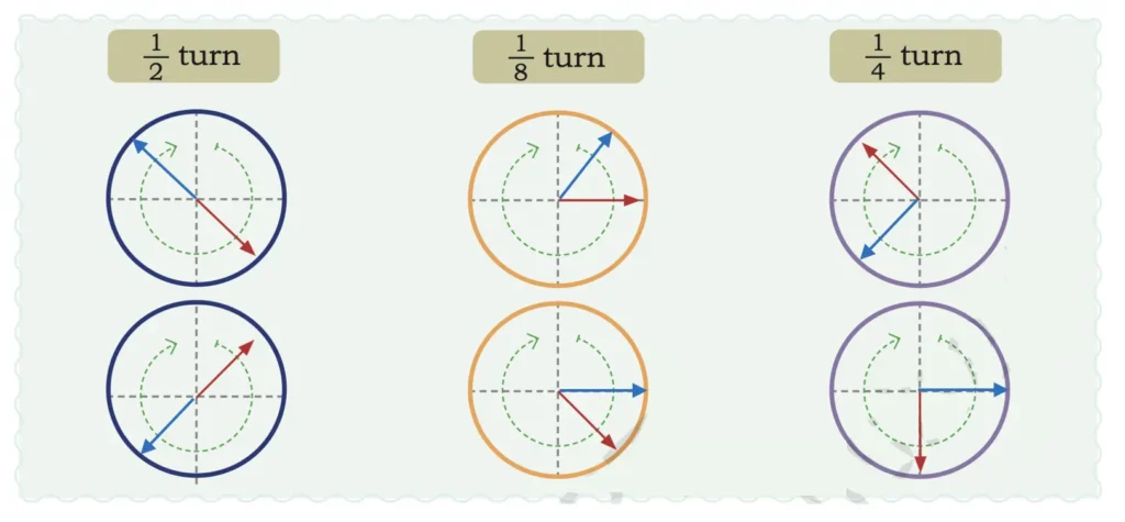 class 5 maths mela chapter 3 angles as turns image 14