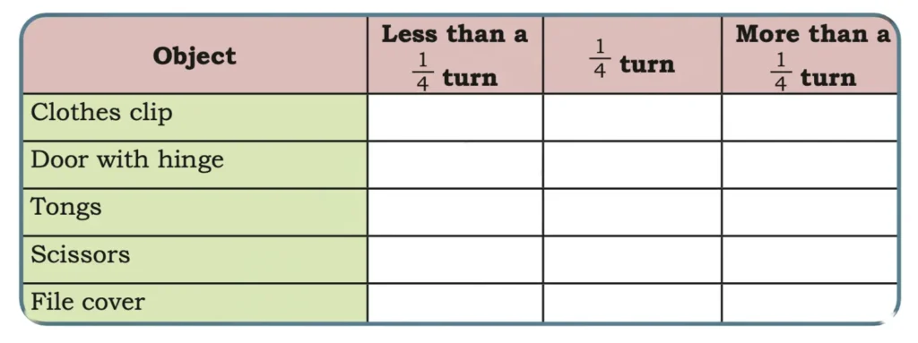 class 5 maths mela chapter 3 angles as turns image 2