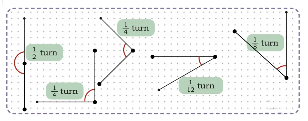 class 5 maths mela chapter 3 angles as turns image 22